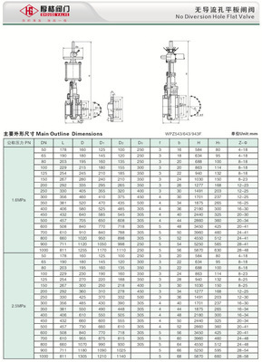 上海閥門廠WPZ543/WPZ643/WPZ943F平板閘閥深度解析 無(wú)導(dǎo)流孔的設(shè)計(jì)優(yōu)勢(shì)與應(yīng)用