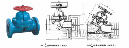 G41 G45手動(dòng)隔膜閥詳解 原理、結(jié)構(gòu)、作用與選型指南